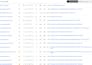 do keyword gap analysis and find competitors research